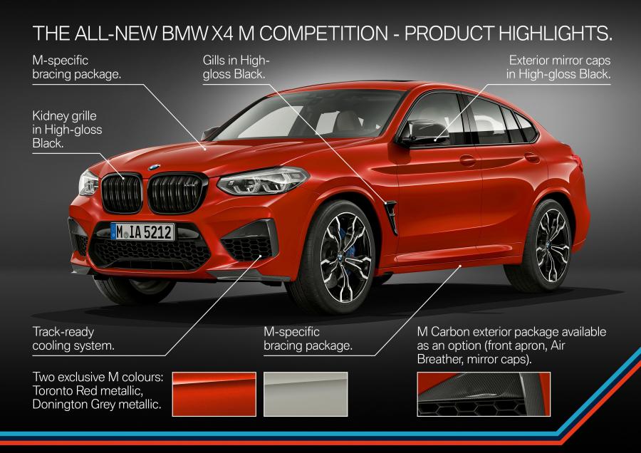Схема BMW X4 M Competition (F98) 2019 года  (WW) (фото 56 из 109)